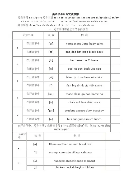 英语常见字组及发音规律
