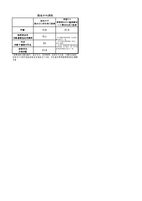 阳光十六法则(打印版)