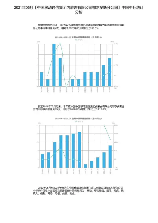 2021年05月【中国移动通信集团内蒙古有限公司鄂尔多斯分公司】中国中标统计分析