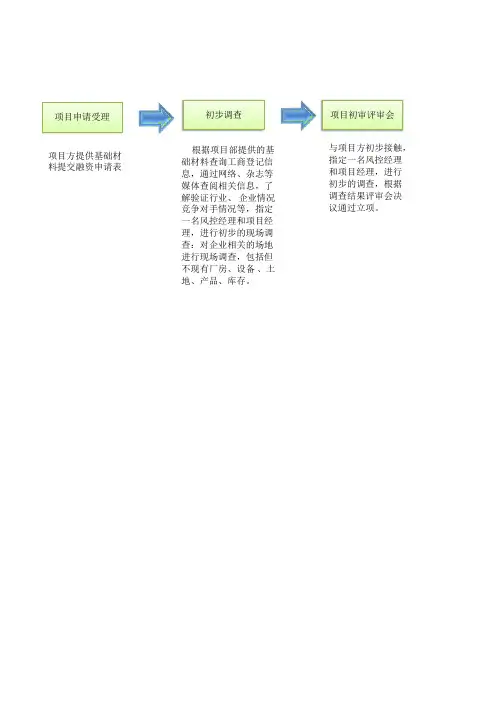 风控流程图