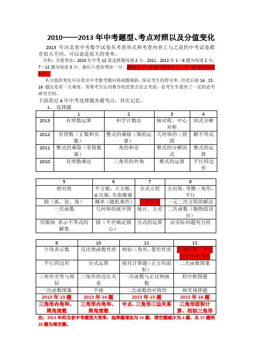 2010~2013年河北省中考试卷题型考点对比