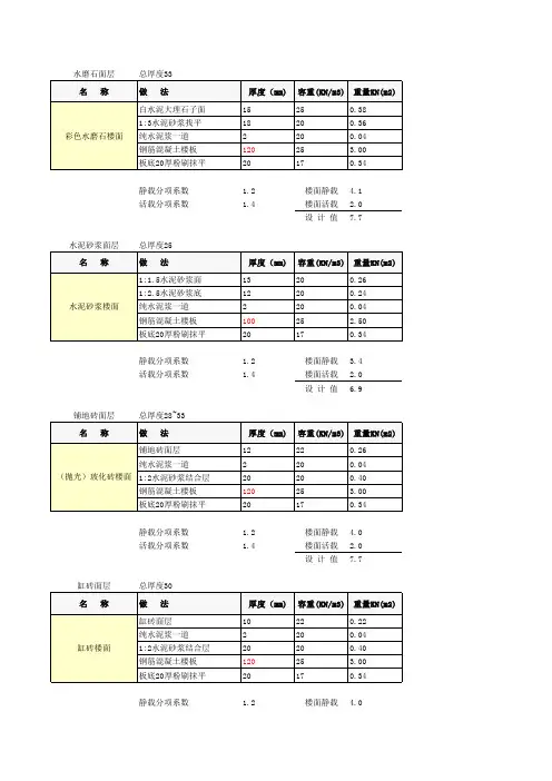 结构设计荷载计算表