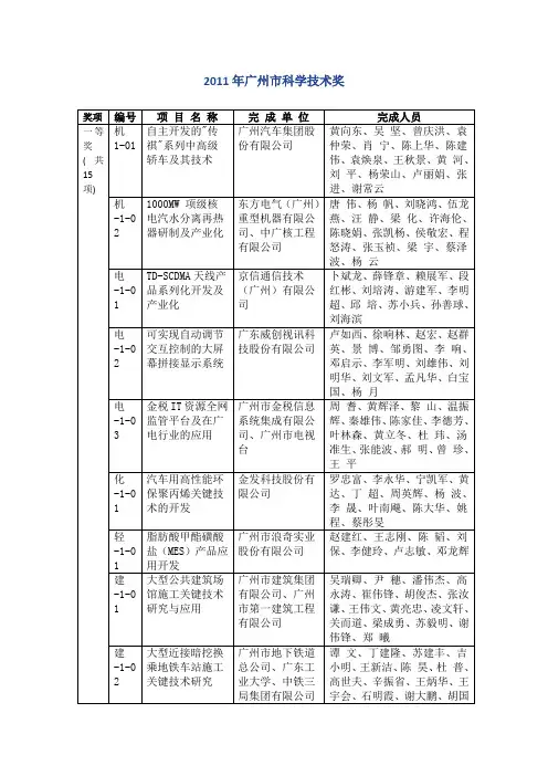 2011年广州市科技进步奖获奖名单