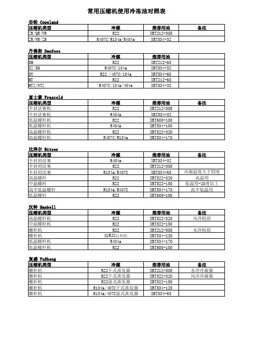 常用压缩机使用冷冻油对照表