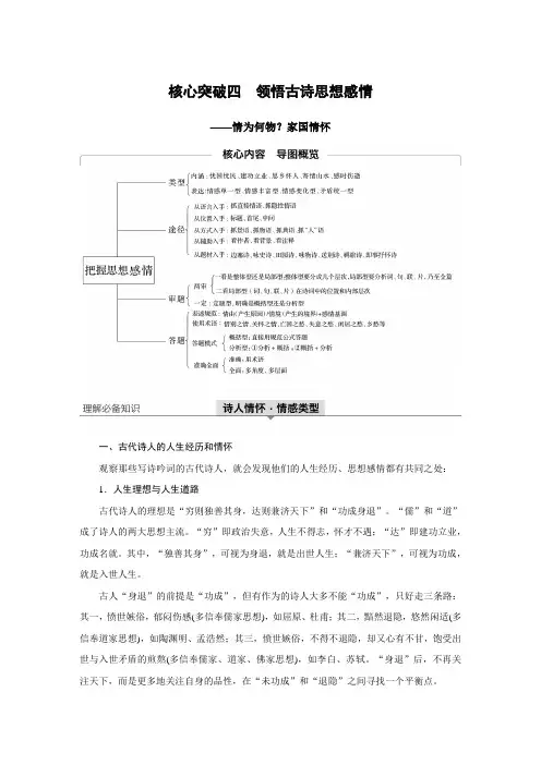 2020版高考语文(江苏专用版)新增分一轮讲义：第四章 古诗词鉴赏 专题三 核心突破四