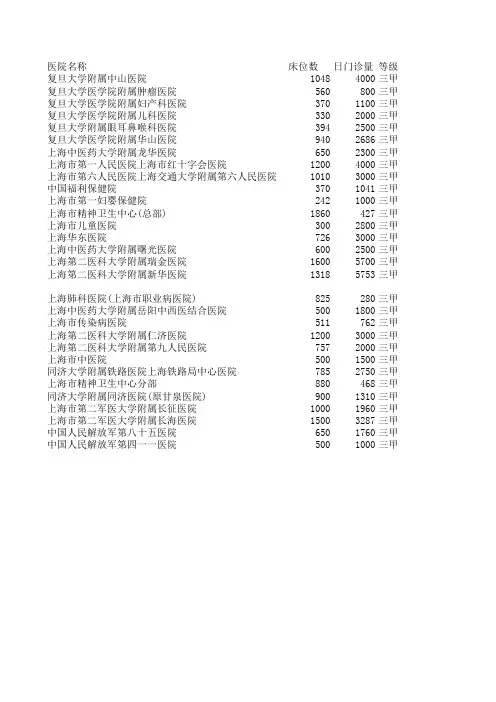 上海医院名录