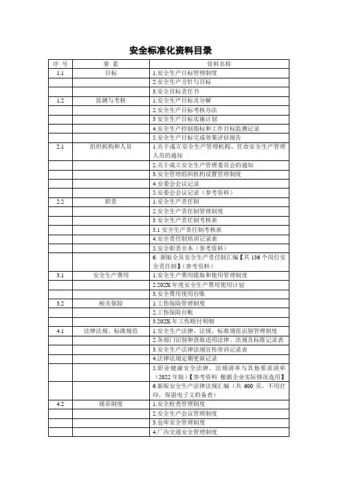 食品企业安全标准化资料目录