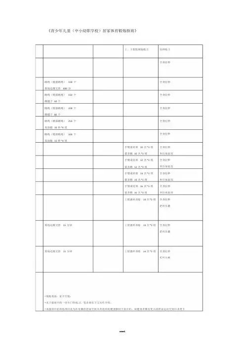 青少年儿童(中小幼职学校)居家体育锻炼指南#精选.