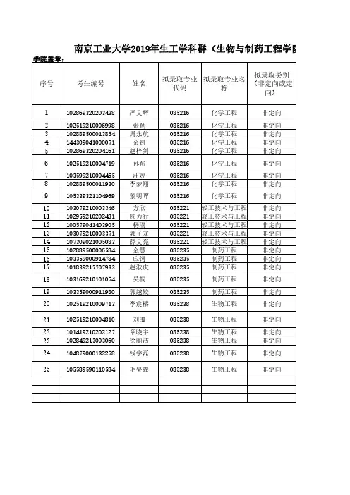 南京工业大学2019年生工学科群硕士研究生调剂拟录取名单