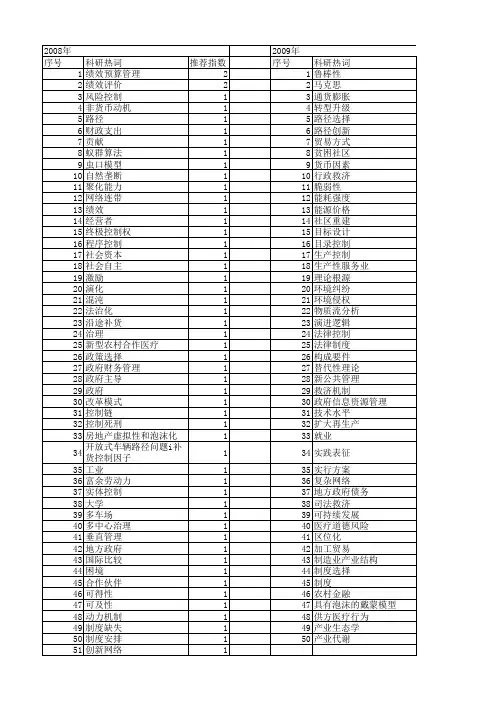 【国家社会科学基金】_路径控制_基金支持热词逐年推荐_【万方软件创新助手】_20140809