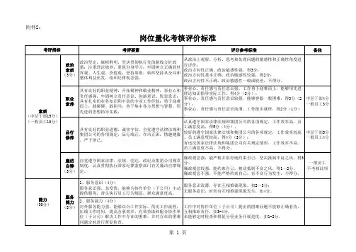 岗位量化考核评价标准