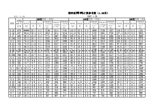 镀锌板锌耗计算参考120.140.160(5.7)