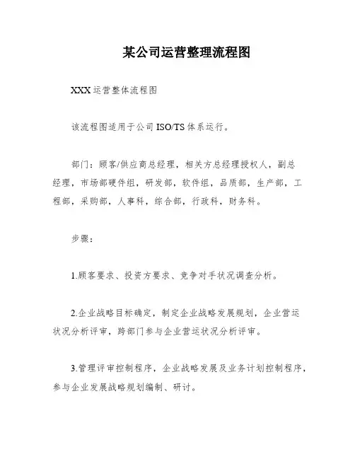 某公司运营整理流程图