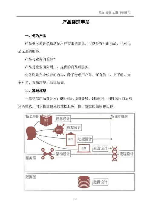 产品经理学习成长手册