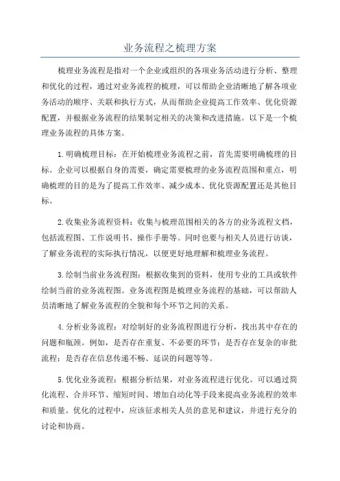 业务流程之梳理方案
