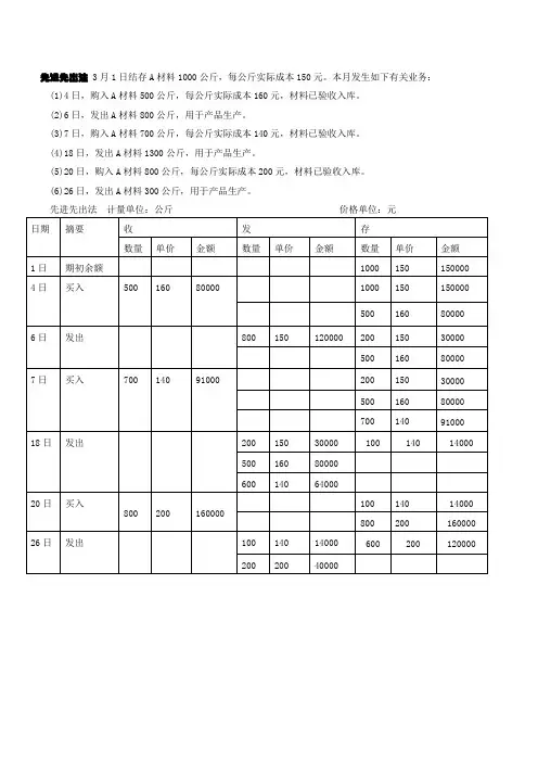 (完整版)先进先出法题目