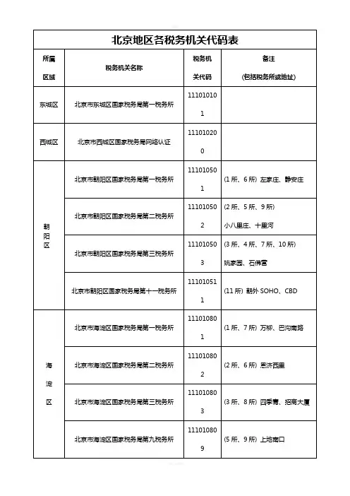 北京地区各所税务机关代码表(新)