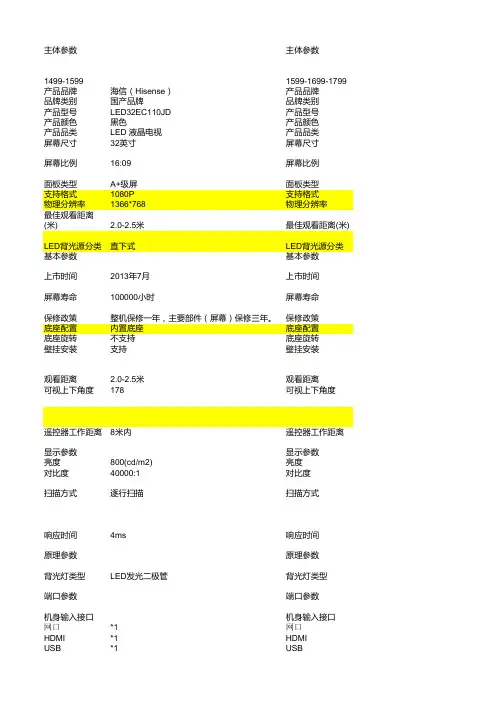 海信电视配置对比表1