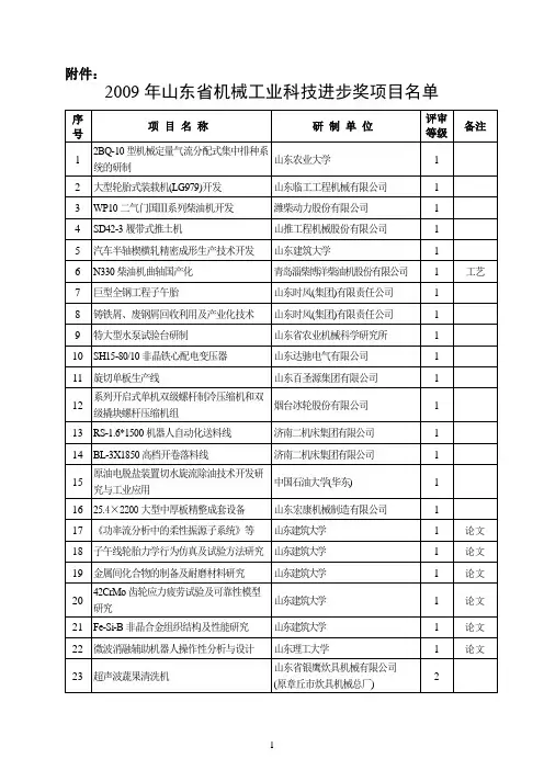 2009年山东省机械工业科技进步奖项目名单