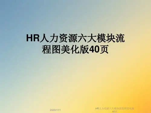 HR人力资源六大模块流程图美化版40页
