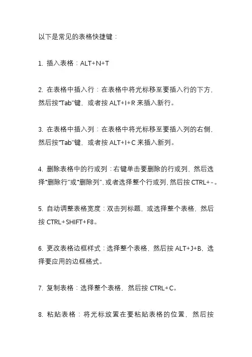 表格快捷键