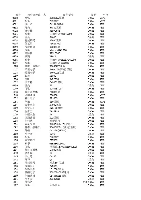 凯立德高清主程序对应表