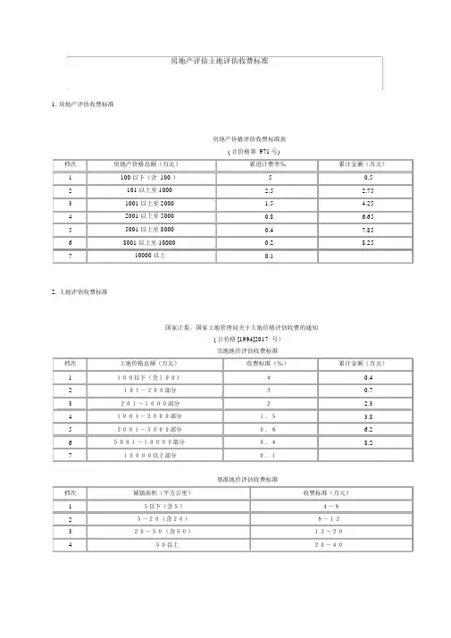 最新房地产评估、土地评估、资产评估收费标准