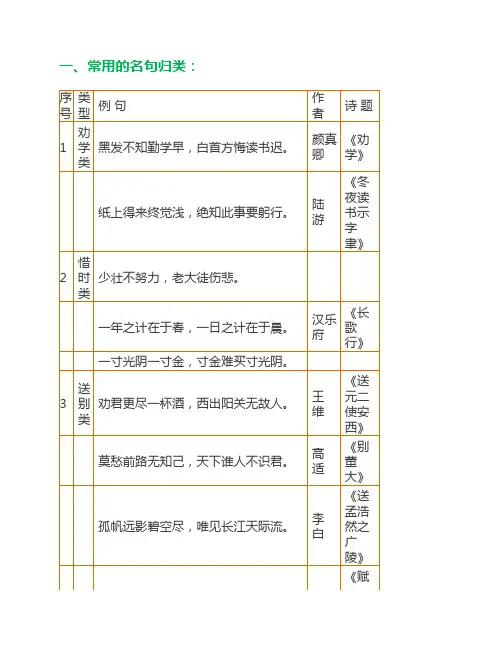 小学1-6年级语文常识、名言名句、成语、谚语、歇后语大汇总