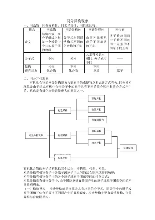 同分异构现象