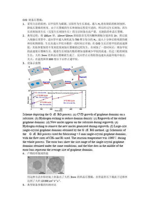 化学气相沉积法制备石墨烯,金刚石,富勒烯