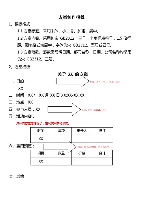 解决方案模板格式