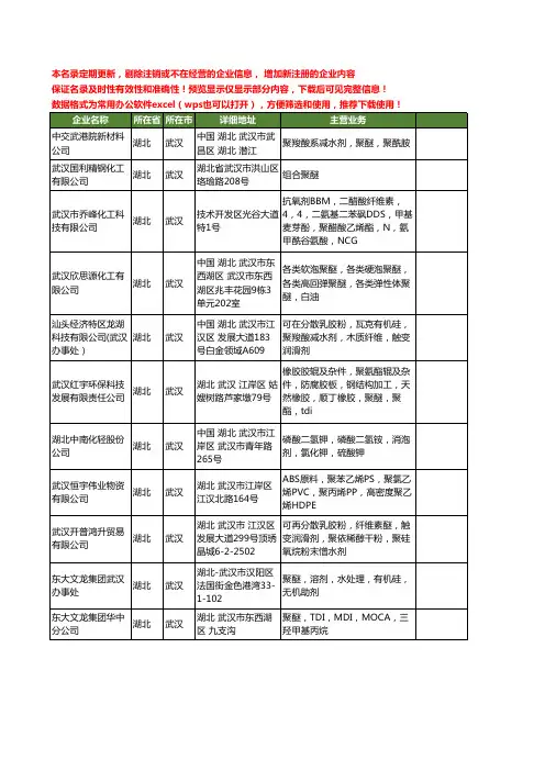 新版湖北省聚醚工商企业公司商家名录名单联系方式大全20家