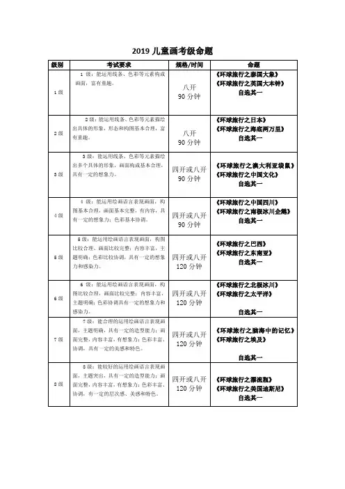 2019儿童画考级命题