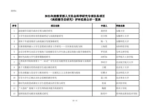 2021年度教育部人文社会科学研究专项任务项目(高校辅导员研究)评审结果公示一览表