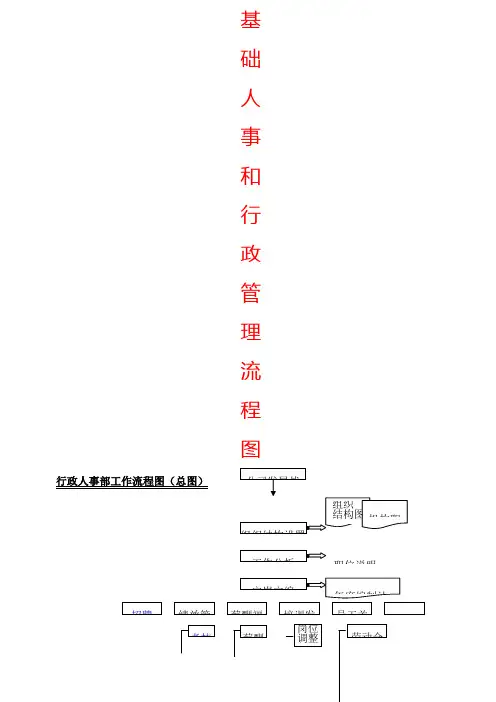 基础人事“加”个基础人事和行政管理流程图全配图超详细