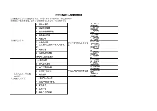 AC IR维修指南