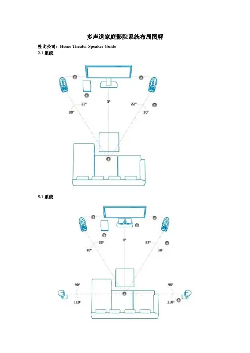 多声道家庭影院系统布局图解