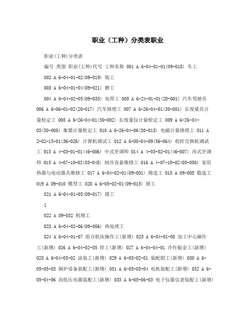 职业(工种)分类表职业