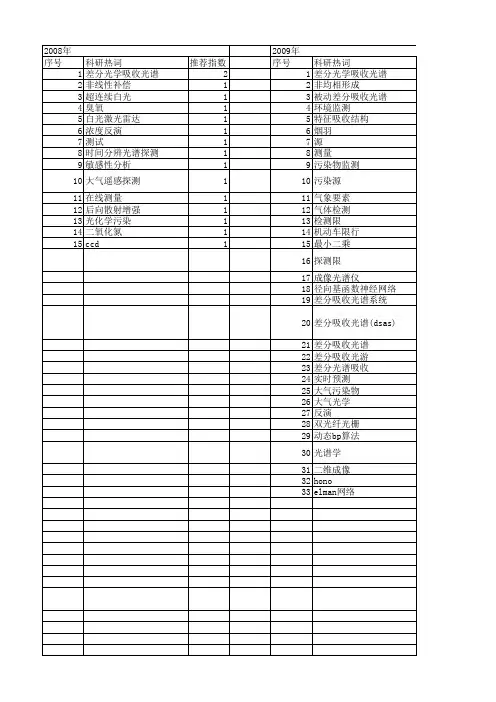 【国家自然科学基金】_差分光学吸收光谱_基金支持热词逐年推荐_【万方软件创新助手】_20140802