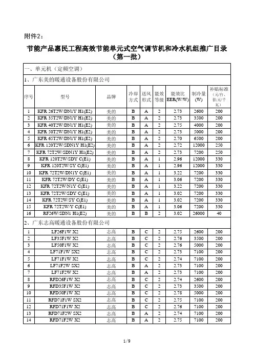 节能产品惠民工程高效节能单元式空气调节机和冷水机组推广目录(第 