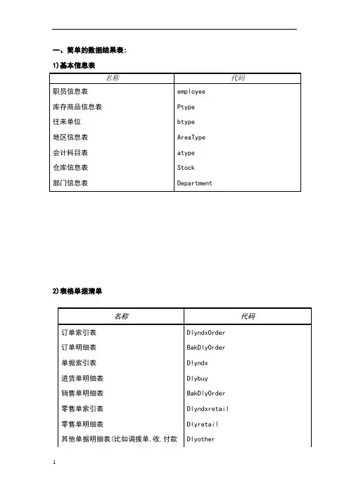 管家婆辉煌版数据表结构