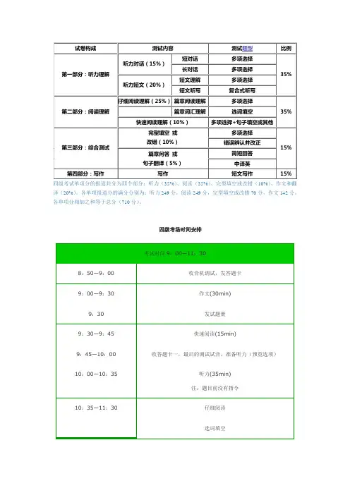 cet4--试卷构成