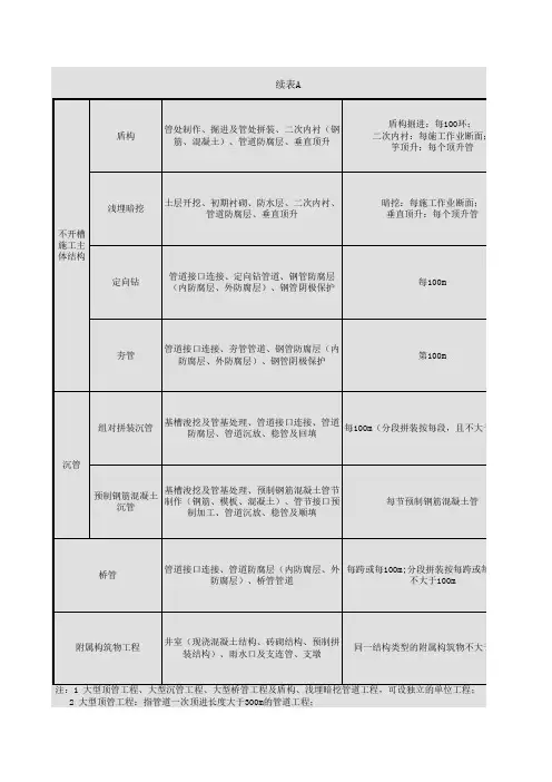 给排水管道工程分项、分部、单位工程划分