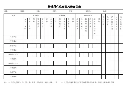 精神科住院患者风险评估表