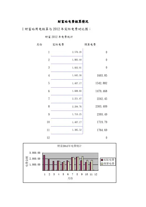 加油站电费核算办法培训资料全