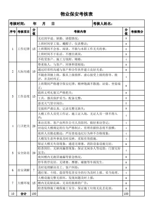 物业保安人员考核表