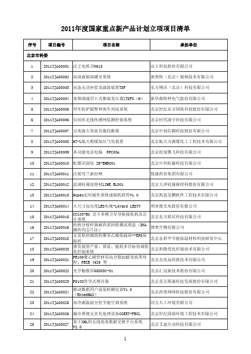 2011年度国家重点新产品立项清单