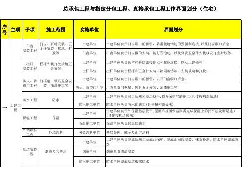 工程总分包工程工作界面划分(汇总版本)住宅教学文案