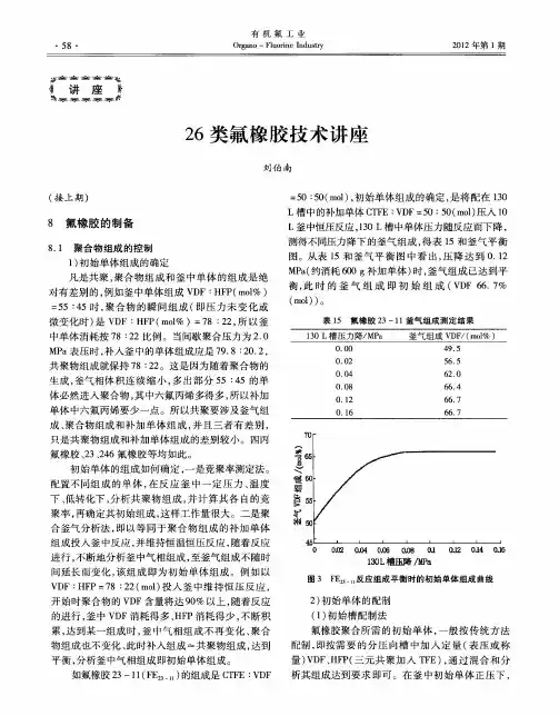 26类氟橡胶技术讲座