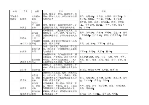 常用皮肤科方剂汇总表